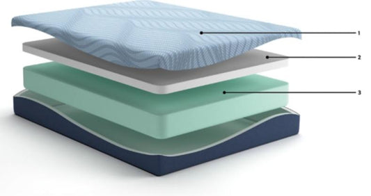 MATTRESS 10" FULL M20521US PEAK 2.0 MEMORY FOAM 1346.2mm W x 1892.3mm D x 254mm H